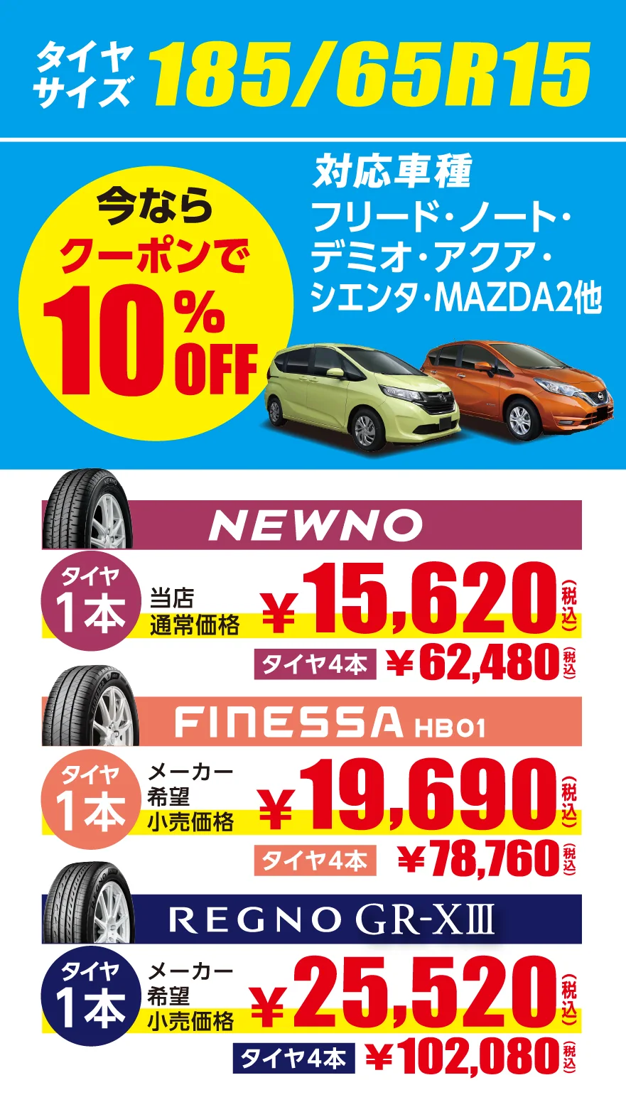タイヤサイズ185/65R15　今ならクーポンで10％OFF　対応車種 フリード･ノート･デミオ･アクア･シエンタ･MAZDA2他　NEWNO　タイヤ1本 当店通常価格￥15,620(税込)タイヤ4本￥62,480(税込)　FINESSA HB01　タイヤ1本 メーカー希望小売価格￥19,690(税込)タイヤ4本￥78,760(税込)　REGNO GR-XⅢ　タイヤ1本 メーカー希望小売価格￥25,520(税込)タイヤ4本￥102,080(税込)